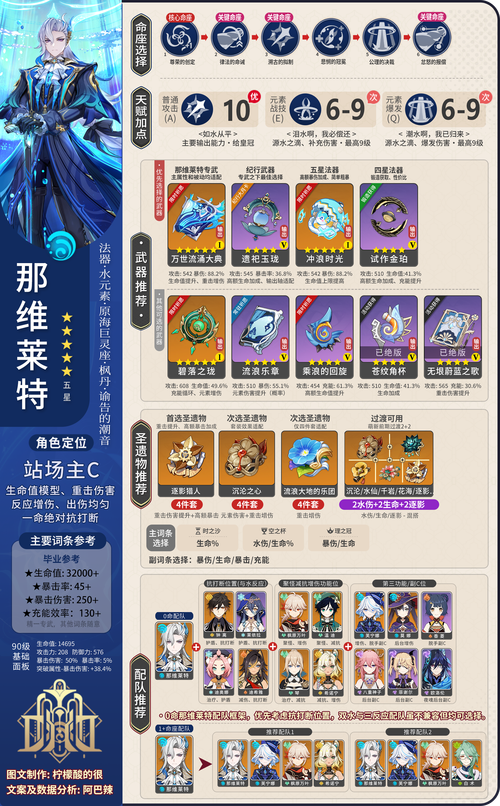 原神2.0版本怎么快速升级？萌新必备技巧！