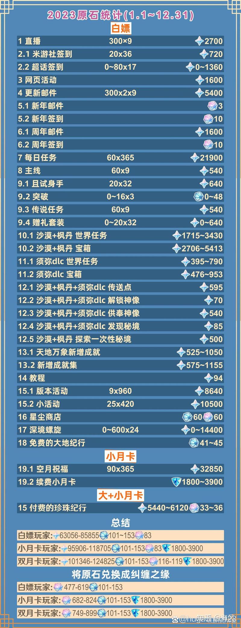 原神等量交换任务怎么触发？详细流程攻略看这里！
