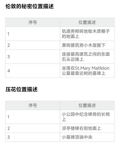 刺客信条枭雄地图有多大？详细地图尺寸揭秘！