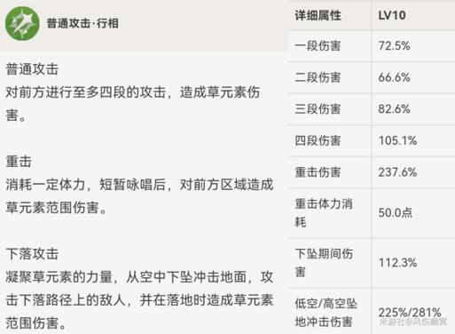 纳西妲圣遗物用哪个好？看完这篇你就懂了！