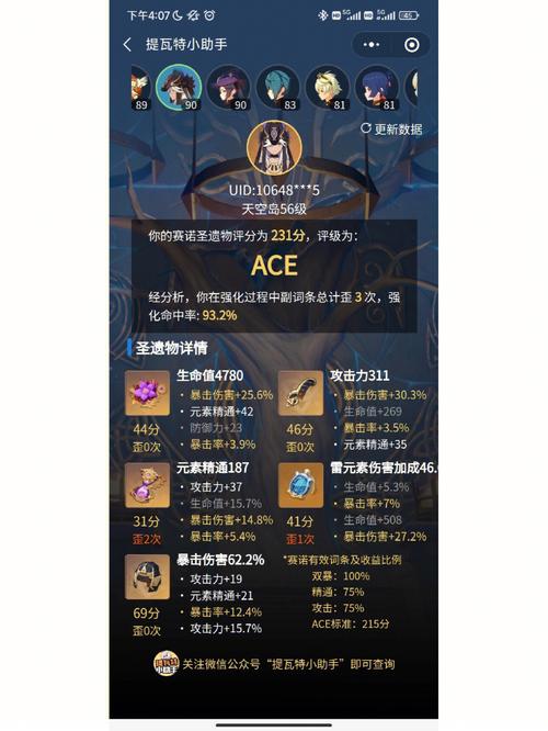 纳西妲圣遗物用哪个好？看完这篇你就懂了！