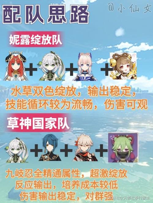 纳西妲圣遗物用哪个好？看完这篇你就懂了！