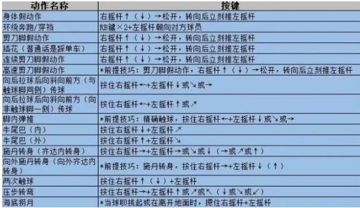 光晕3地狱伞兵怎么操作？键位设置与技巧分享！