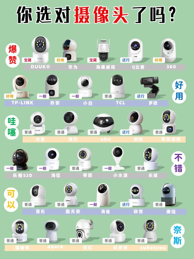 监视下载软件怎么选？这几个方面要注意！
