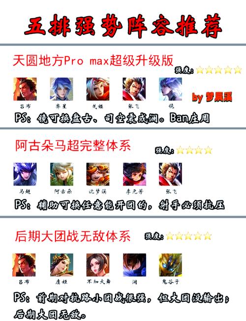 屠魔令1.5攻略最强阵容怎么搭？平民玩家也能轻松过！