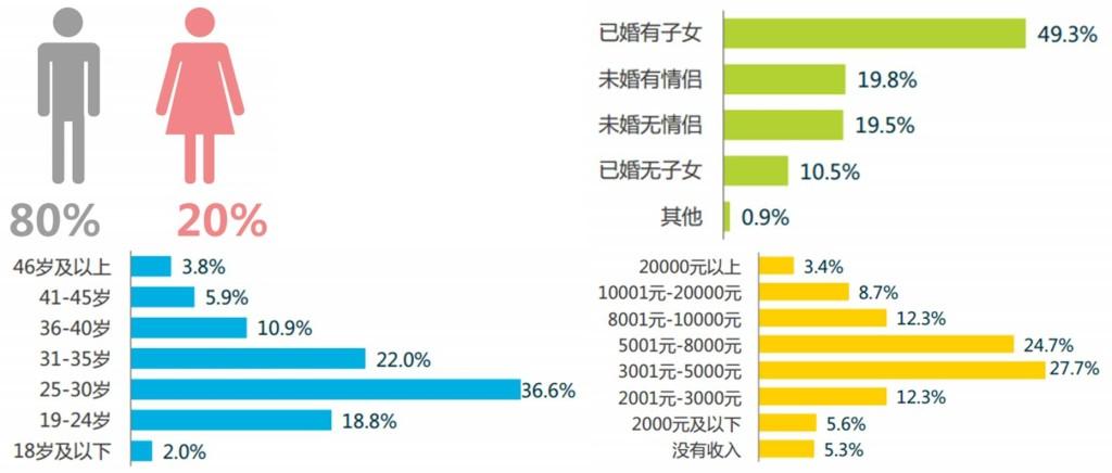 战旗tv直播间哪个好看？人气榜单告诉你！