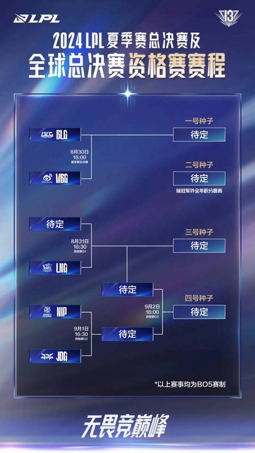 总决赛s11都有谁参加？比赛结果出炉了吗？