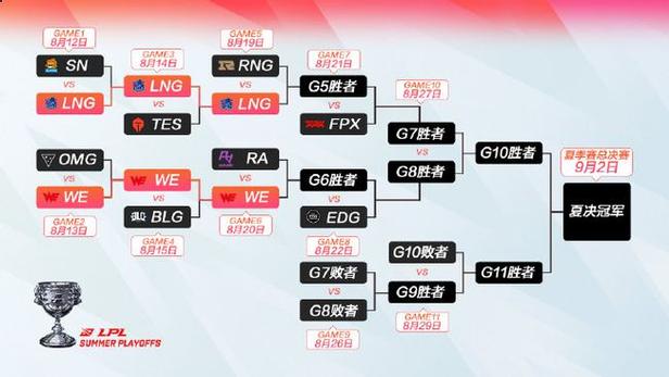 总决赛s11都有谁参加？比赛结果出炉了吗？