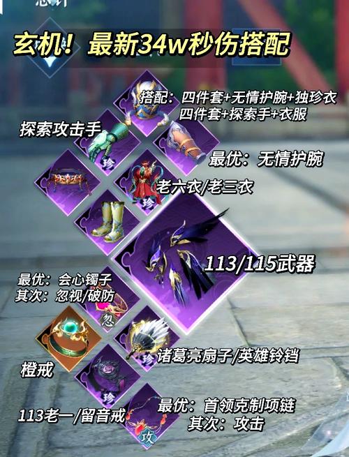 圣殿指环哪个好？对比这几款帮你做决定！