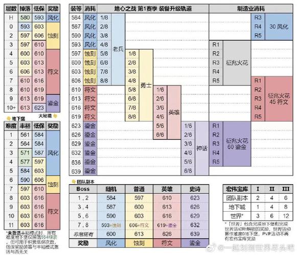 魔兽世界5.3怎么玩？老玩家教你快速升级刷装备！