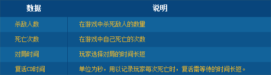 炫舞小小大乱斗如何操作？详细步骤教你玩转！