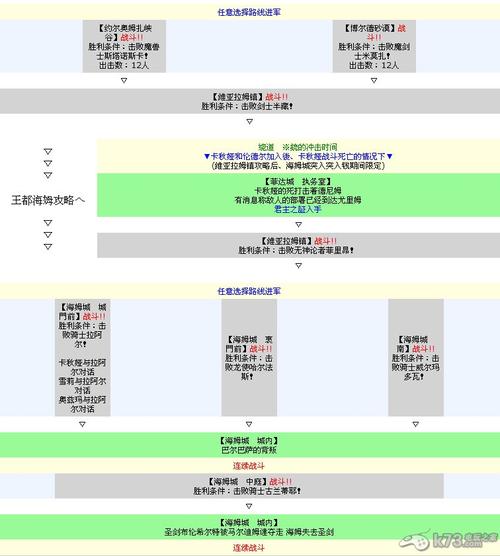 皇家骑士团:命运之轮下载：安卓/IOS免费玩！