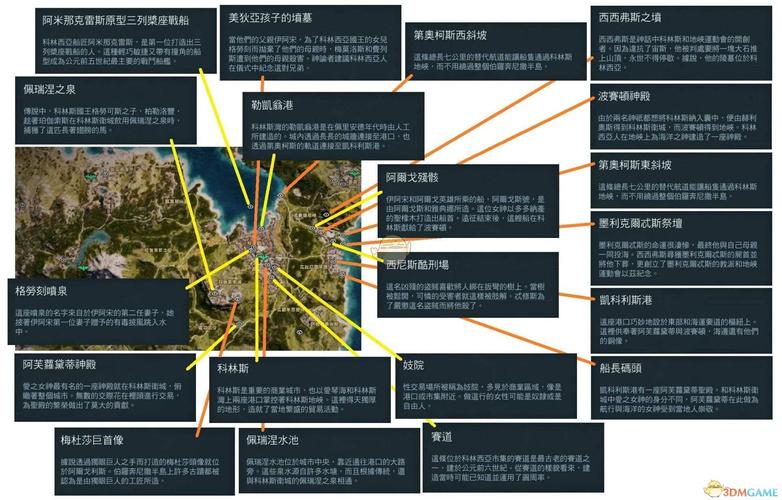 刺客信条全系列剧情顺序是啥？看完这篇就懂了！