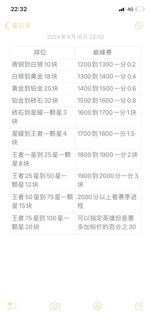 代练工作室怎么选？这几个坑千万别踩！