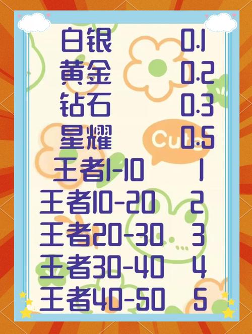 代练工作室怎么选？这几个坑千万别踩！