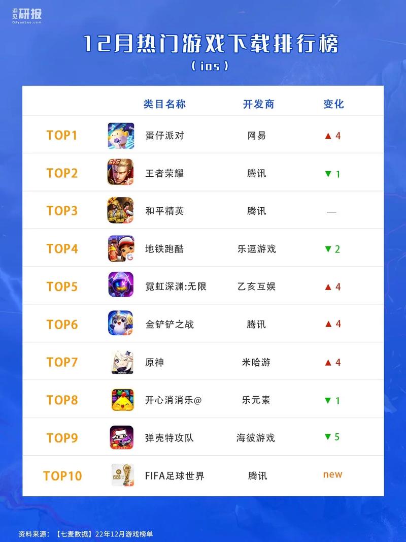 免费网页游戏大全：哪些游戏最火？这份榜单告诉你！