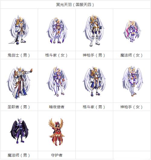 dnf天空套1到12套外观图片大全，稀有装扮经典回顾！