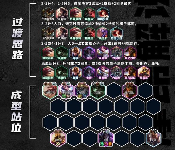 金铲铲之战羁绊效果大全，最强阵容搭配技巧！