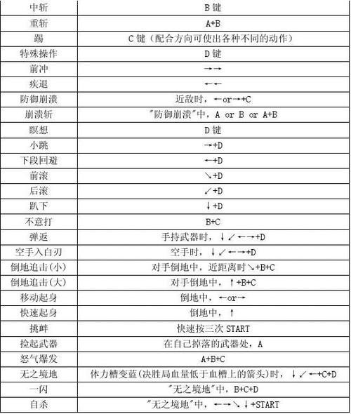 侍魂5出招表大全，全角色必杀技指令一览！