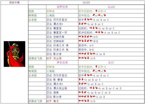 侍魂5出招表大全，全角色必杀技指令一览！