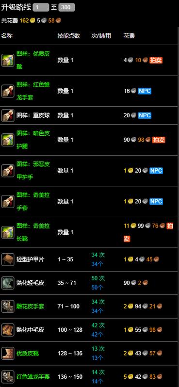 魔兽世界制皮1-300攻略，新手快速提升制皮等级！