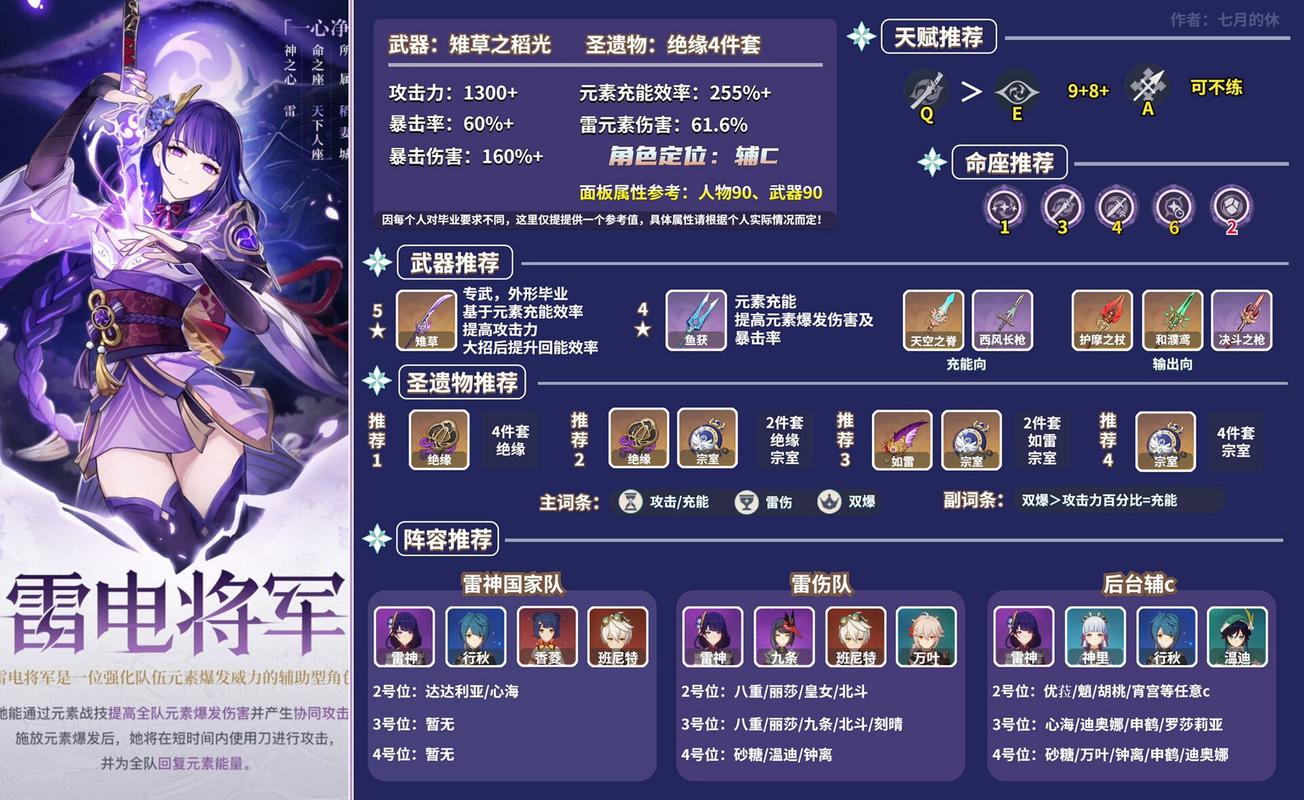 雷电将军圣遗物搭配什么好？不同武器圣遗物选择！