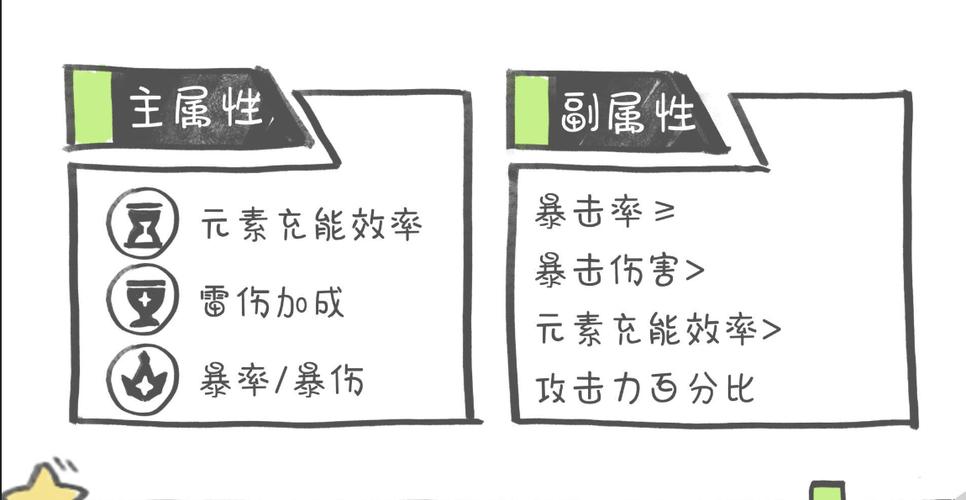 雷电将军圣遗物搭配什么好？不同武器圣遗物选择！
