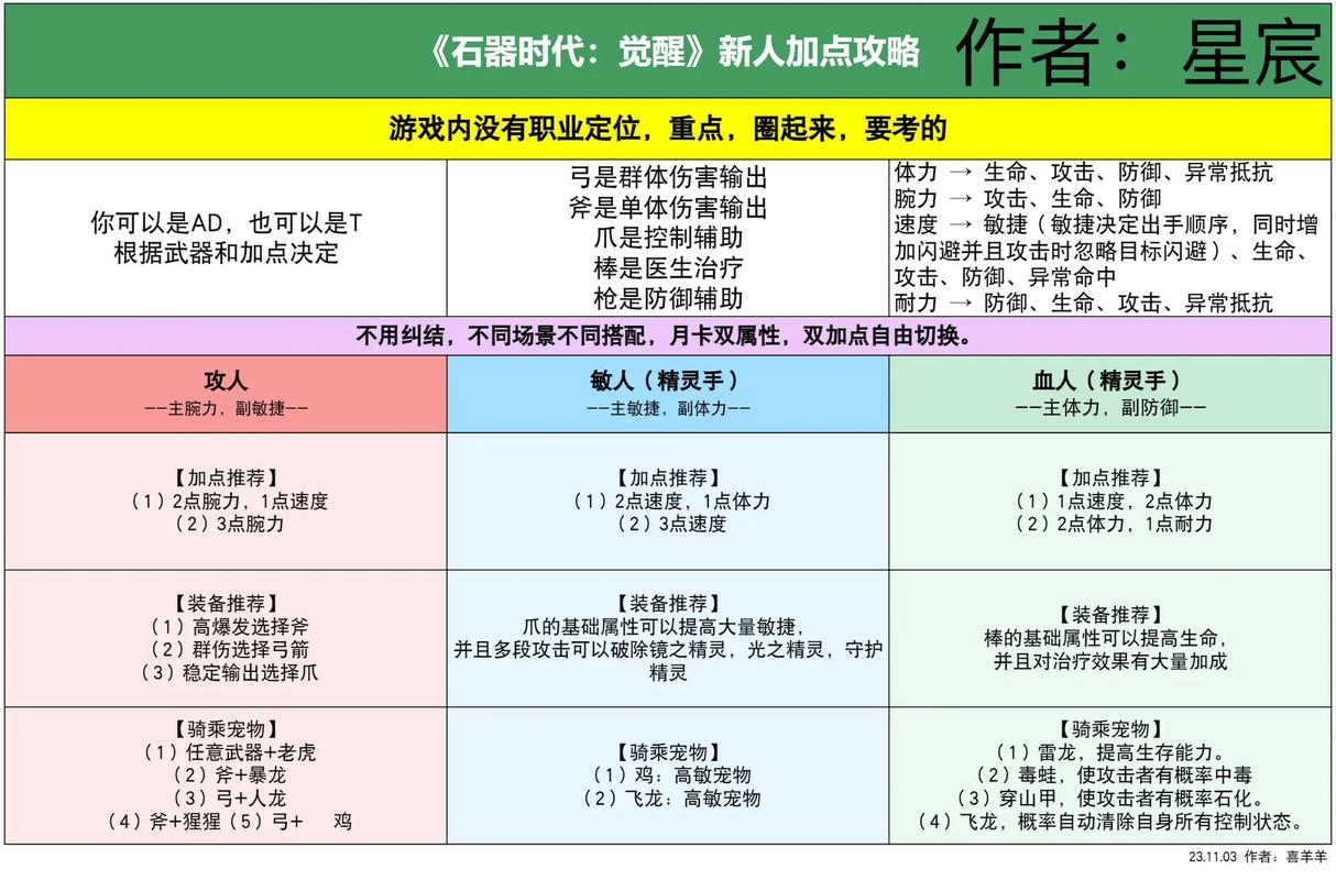 石器时代m攻略大全，快速升级变大佬！
