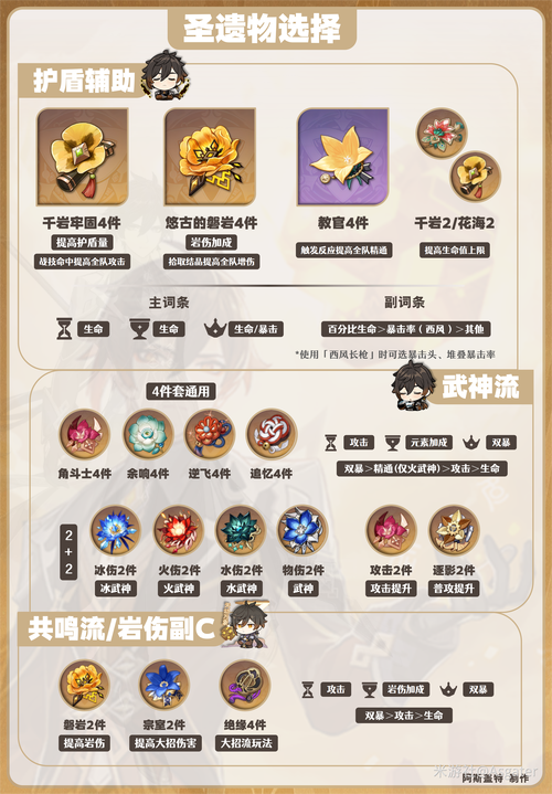 钟离圣遗物武器怎么搭？平民玩家必看攻略！