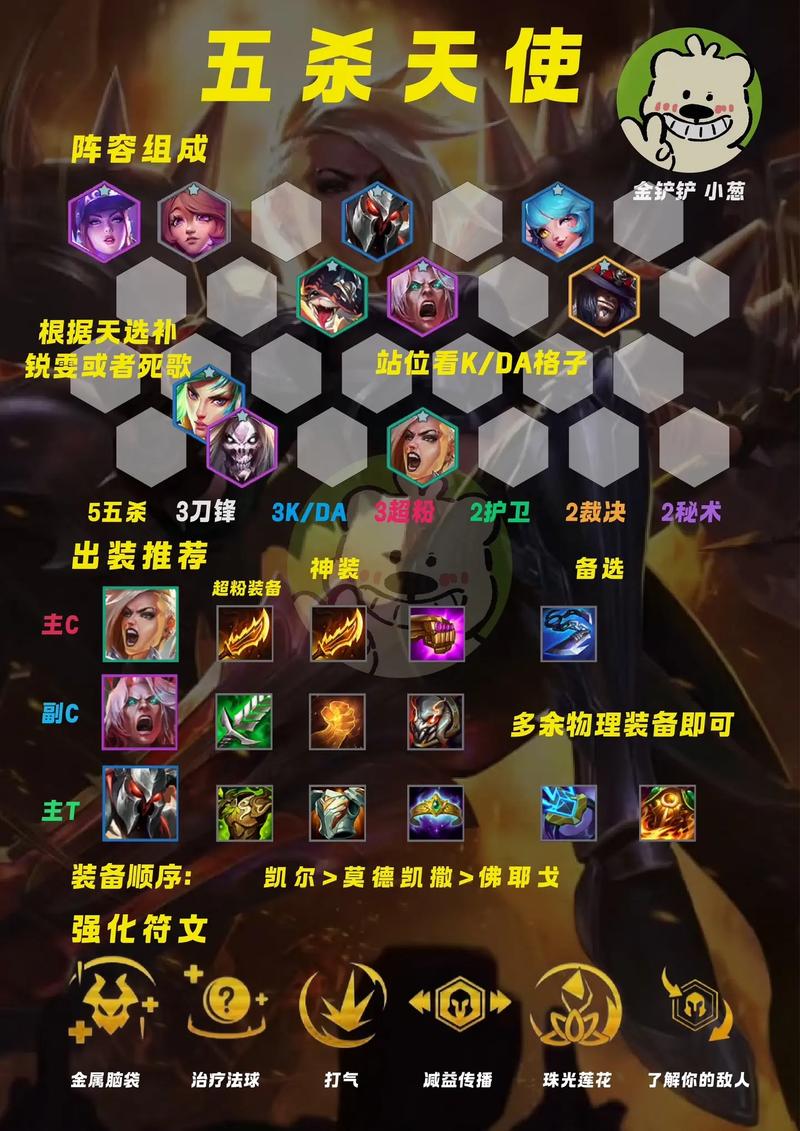 金铲铲之战最强阵容有哪些？版本答案都在这！
