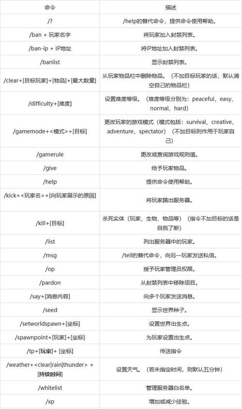 我的世界海底遗迹指令是啥？一键传送不是梦！