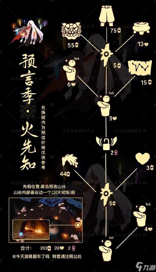 光遇雨林先祖位置更新，最新最全位置分享！