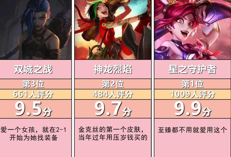 金克丝天赋符文攻略，新手也能轻松上手的教学！