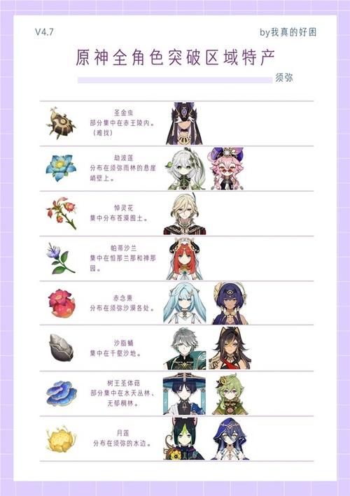 原神蒲公英有什么用？角色突破材料获取指南！