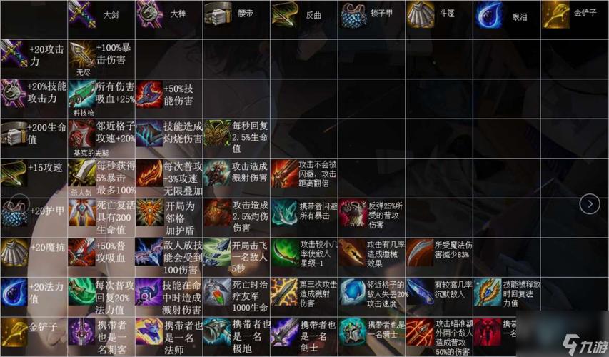 云顶之弈装备合成路线有哪些？这张图让你快速上手！