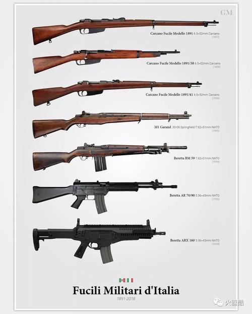 现代战争5武器怎么选？各类型枪械优缺点分析！