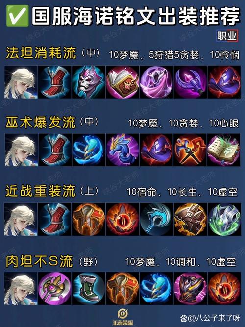 狼人出装顺序是什么？老玩家教你正确出装思路！