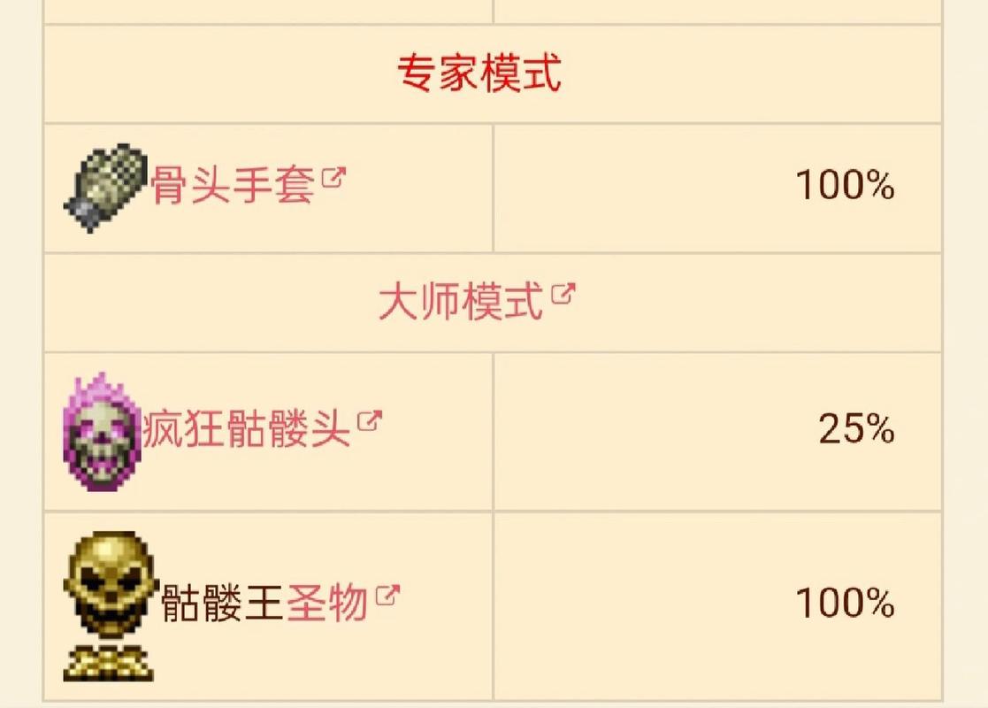 泰拉瑞亚boss顺序是什么？超详细的流程攻略！