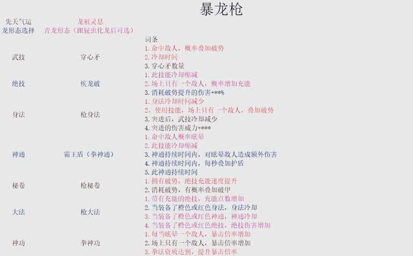 鬼谷八荒怎么玩？超详细攻略让你轻松上手！