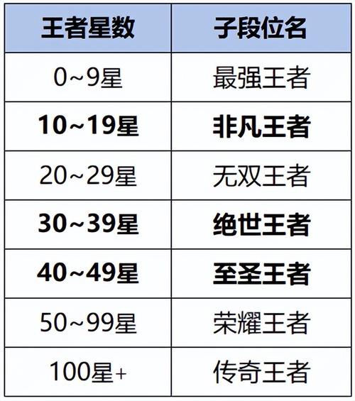 王者荣耀段位继承机制解读，避免掉大段的技巧！
