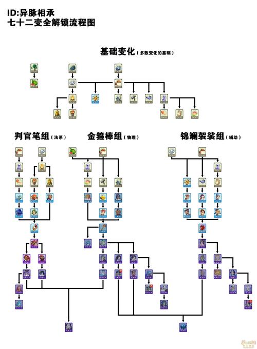 梦幻西游红尘试炼攻略大全，奖励、流程、技巧全都有！