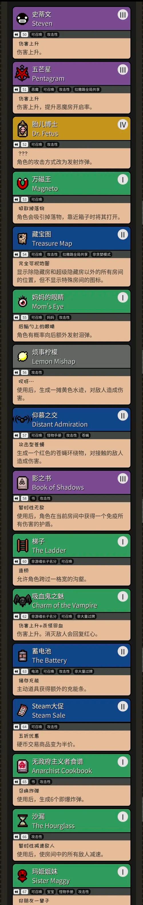 以撒的结合重生结局有哪些？解锁全结局攻略！