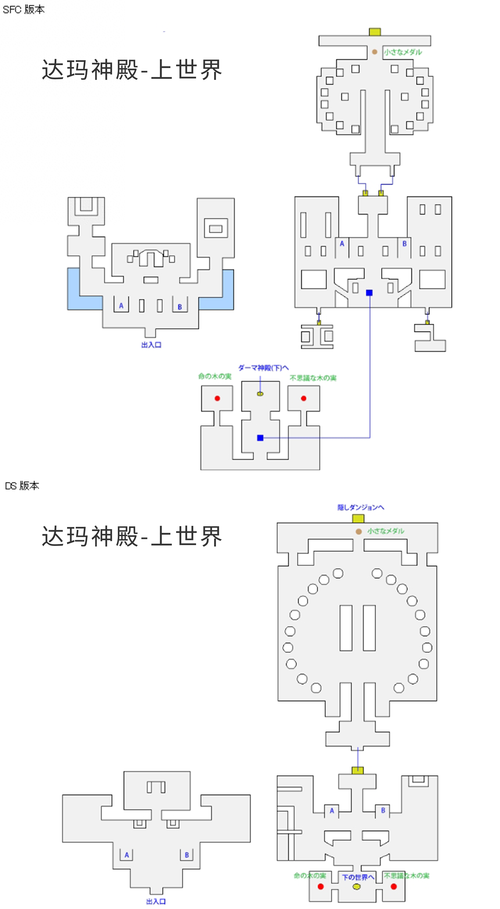 勇者斗恶龙6和勇者斗恶龙5哪个更好玩？对比分析！