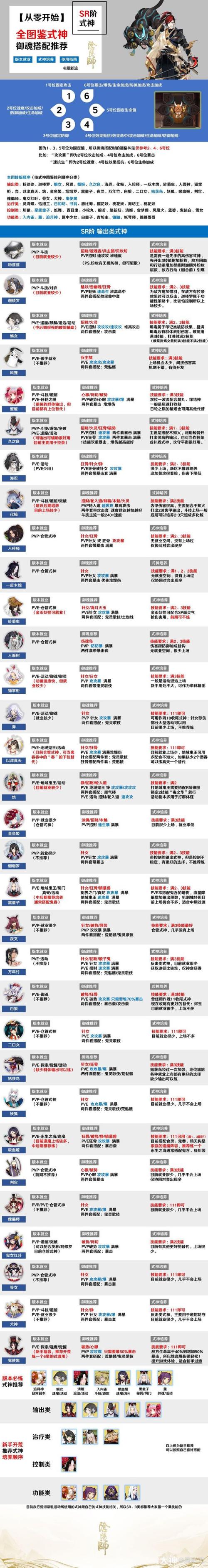 妖刀姬御魂怎么选？大佬教你轻松打造最强式神！