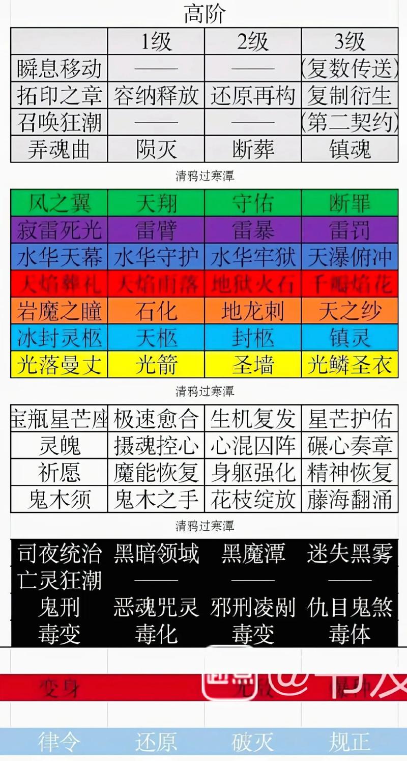 小小法师技能怎么搭配？不同流派玩法技巧分享！