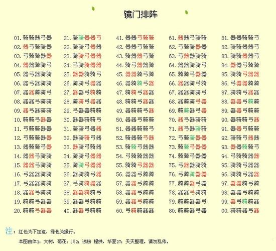 七雄争霸怎么玩？新手快速上手攻略看这篇就够了！