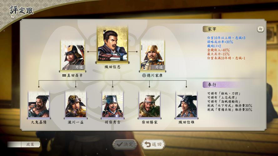 信长之野望14哪个势力好？各势力优缺点分析！