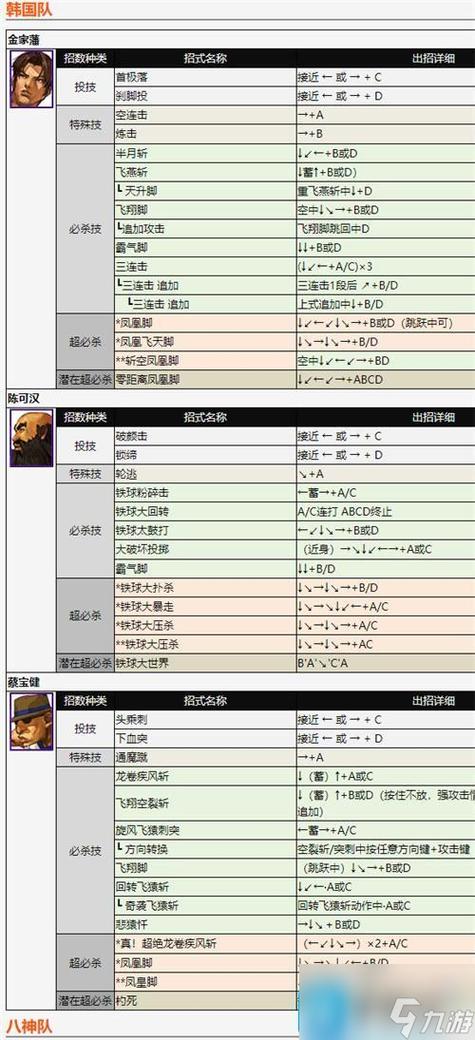 拳皇2005怎么玩？新手入门攻略看这篇就够了！