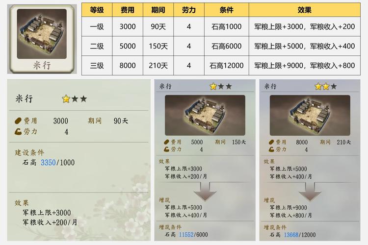 信长之野望11攻略：老玩家分享实用技巧！