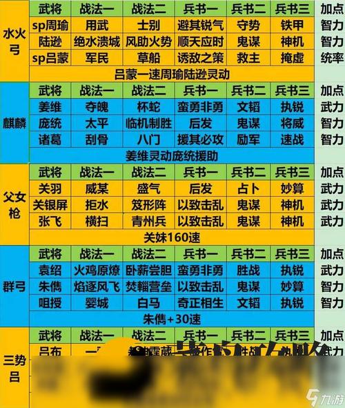三国猛将传哪个武将厉害？平民玩家阵容推荐！
